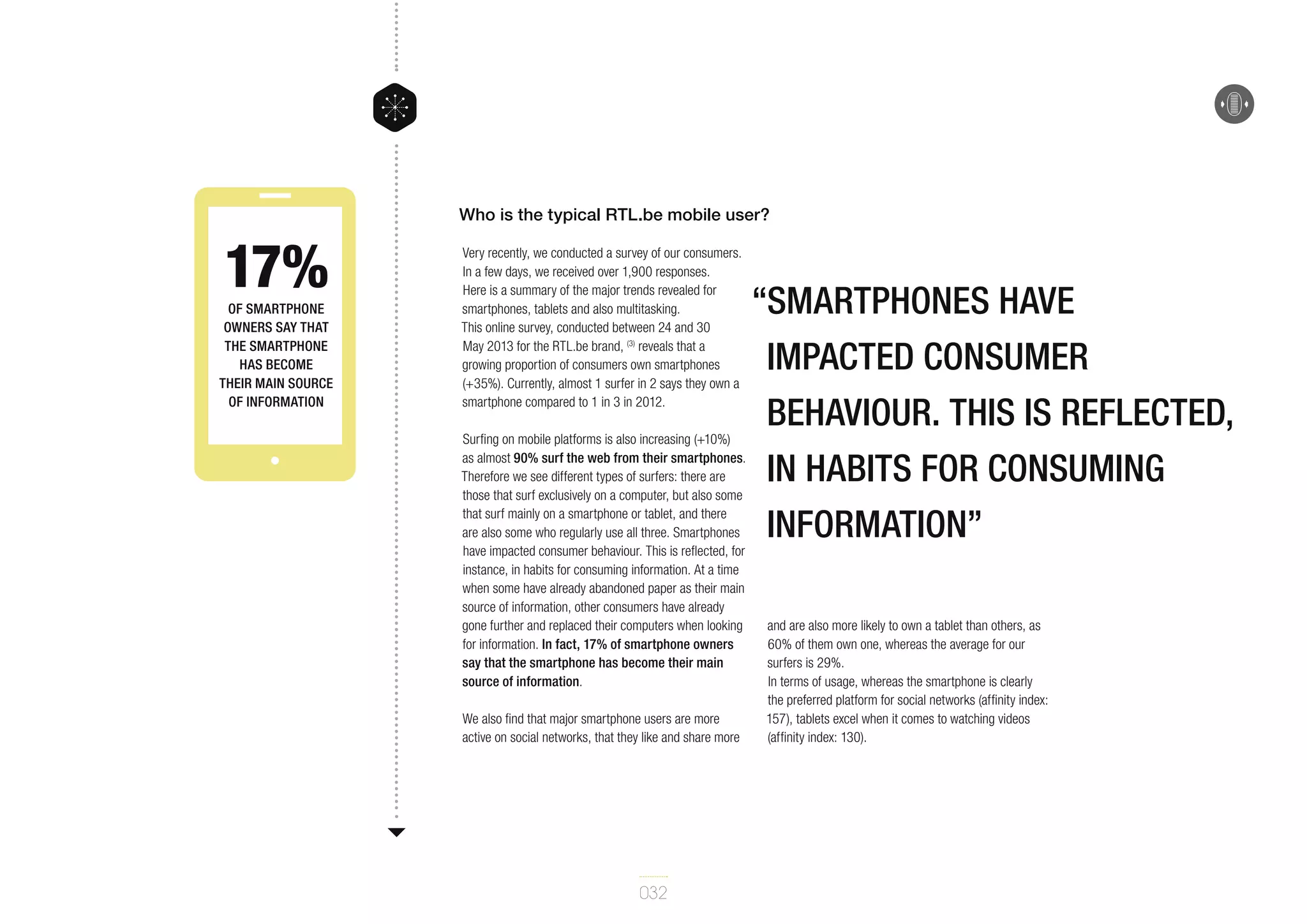 Who is the typical RTL.be mobile user?

17%

of smartphone
owners say that
the smartphone
has become
their main source
of information

Very recently, we conducted a survey of our consumers.
In a few days, we received over 1,900 responses.
Here is a summary of the major trends revealed for
smartphones, tablets and also multitasking.
This online survey, conducted between 24 and 30
May 2013 for the RTL.be brand, (3) reveals that a
growing proportion of consumers own smartphones
(+35%). Currently, almost 1 surfer in 2 says they own a
smartphone compared to 1 in 3 in 2012.
Surfing on mobile platforms is also increasing (+10%)
as almost 90% surf the web from their smartphones.
Therefore we see different types of surfers: there are
those that surf exclusively on a computer, but also some
that surf mainly on a smartphone or tablet, and there
are also some who regularly use all three. Smartphones
have impacted consumer behaviour. This is reflected, for
instance, in habits for consuming information. At a time
when some have already abandoned paper as their main
source of information, other consumers have already
gone further and replaced their computers when looking
for information. In fact, 17% of smartphone owners
say that the smartphone has become their main
source of information.
We also find that major smartphone users are more
active on social networks, that they like and share more

032

“Smartphones have
impacted consumer
behaviour. This is reflected,
in habits for consuming
information”
and are also more likely to own a tablet than others, as
60% of them own one, whereas the average for our
surfers is 29%.
In terms of usage, whereas the smartphone is clearly
the preferred platform for social networks (affinity index:
157), tablets excel when it comes to watching videos
(affinity index: 130).

 