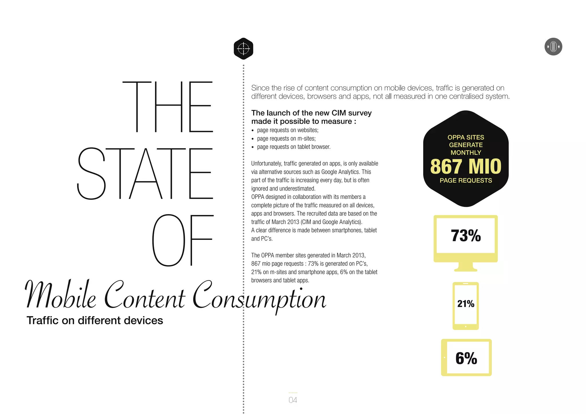 The
State
of

Since the rise of content consumption on mobile devices, traffic is generated on
different devices, browsers and apps, not all measured in one centralised system.
The launch of the new CIM survey
made it possible to measure :
•	
•	
•	

page requests on websites;
page requests on m-sites;
page requests on tablet browser.

Unfortunately, traffic generated on apps, is only available
via alternative sources such as Google Analytics. This
part of the traffic is increasing every day, but is often
ignored and underestimated.
OPPA designed in collaboration with its members a
complete picture of the traffic measured on all devices,
apps and browsers. The recruited data are based on the
traffic of March 2013 (CIM and Google Analytics).
A clear difference is made between smartphones, tablet
and PC’s.

OPPA sites
generate
monthly

867 mio
page requests

73%

The OPPA member sites generated in March 2013,
867 mio page requests : 73% is generated on PC’s,
21% on m-sites and smartphone apps, 6% on the tablet
browsers and tablet apps.

Mobile Content Consumption

21%

Traffic on different devices

6%
04

 