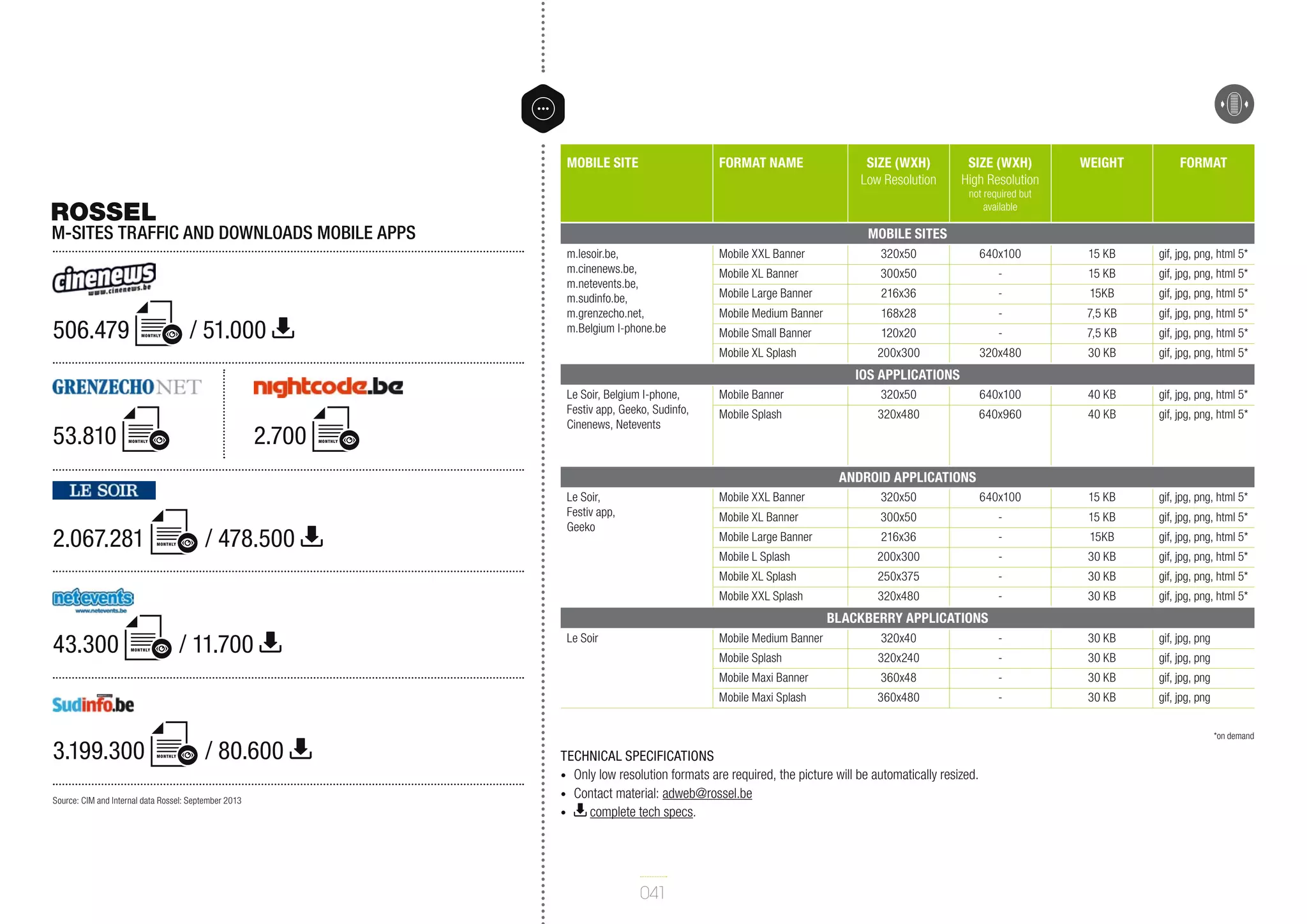 Mobile site

Format name

Size (WxH)
Low Resolution

Size (WxH)
High Resolution

Weight

Format

not required but
available

ROSSEL

M-sites traffic and downloads mobile apps

Mobile Sites

monthly

/ 51.000

Mobile XXL Banner

320x50

640x100

15 KB

gif, jpg, png, html 5*

Mobile XL Banner

300x50

-

15 KB

gif, jpg, png, html 5*

Mobile Large Banner

216x36

-

15KB

gif, jpg, png, html 5*

Mobile Medium Banner

168x28

-

7,5 KB

gif, jpg, png, html 5*

Mobile Small Banner

120x20

-

7,5 KB

gif, jpg, png, html 5*

Mobile XL Splash

506.479

m.lesoir.be,
m.cinenews.be,
m.netevents.be,
m.sudinfo.be,
m.grenzecho.net,
m.Belgium I-phone.be

200x300

320x480

30 KB

gif, jpg, png, html 5*

iOS Applications

53.810

2.700

monthly

Le Soir, Belgium I-phone,
Festiv app, Geeko, Sudinfo,
Cinenews, Netevents

Mobile Banner

320x50

640x100

40 KB

gif, jpg, png, html 5*

Mobile Splash

320x480

640x960

40 KB

gif, jpg, png, html 5*

Le Soir,
Festiv app,
Geeko

Mobile XXL Banner

320x50

640x100

15 KB

gif, jpg, png, html 5*

Mobile XL Banner

300x50

-

15 KB

gif, jpg, png, html 5*

Mobile Large Banner

216x36

-

15KB

gif, jpg, png, html 5*

Mobile L Splash

200x300

-

30 KB

gif, jpg, png, html 5*

monthly

Android Applications

2.067.281

monthly

/ 478.500

Mobile XL Splash

250x375

-

30 KB

gif, jpg, png, html 5*

Mobile XXL Splash

320x480

-

30 KB

gif, jpg, png, html 5*

Blackberry Applications

43.300

/ 11.700

monthly

Le Soir

Mobile Medium Banner

320x40

-

30 KB

gif, jpg, png

Mobile Splash

320x240

-

30 KB

gif, jpg, png

Mobile Maxi Banner

3.199.300

monthly

/ 80.600

Source: CIM and Internal data Rossel: September 2013

360x48

-

30 KB

gif, jpg, png

Mobile Maxi Splash

360x480

-

30 KB

gif, jpg, png
*on demand

Technical specifications
•	 Only low resolution formats are required, the picture will be automatically resized.
•	 Contact material: adweb@rossel.be
•	
complete tech specs.

041

 