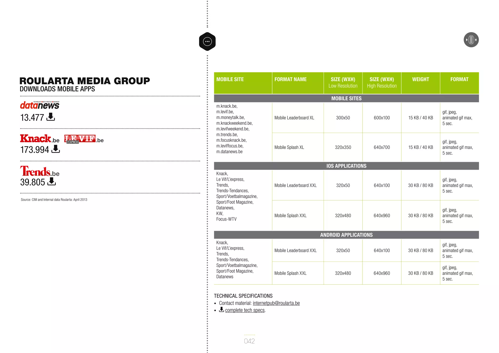 ROULARTA MEDIA GROUP

Mobile site

Format name

DOWNLOADS mobile apps

Size (WxH)
Low Resolution

Size (WxH)
High Resolution

Weight

Format

Mobile Sites

13.477
173.994

m.knack.be,
m.levif.be,
m.moneytalk.be,
m.knackweekend.be,
m.levifweekend.be,
m.trends.be,
m.focusknack.be,
m.leviffocus.be,
m.datanews.be

Mobile Leaderboard XL

300x50

600x100

15 KB / 40 KB

gif, jpeg,
animated gif max,
5 sec.

Mobile Splash XL

320x350

640x700

15 KB / 40 KB

gif, jpeg,
animated gif max,
5 sec.

iOS Applications

39.805
Source: CIM and Internal data Roularta: April 2013

Knack,
Le Vif/L’express,
Trends,
Trends-Tendances,
Sport/Voetbalmagazine,
Sport/Foot Magazine,
Datanews,
KW,
Focus-WTV

Mobile Leaderboard XXL

320x50

640x100

30 KB / 80 KB

gif, jpeg,
animated gif max,
5 sec.

Mobile Splash XXL

320x480

640x960

30 KB / 80 KB

gif, jpeg,
animated gif max,
5 sec.

Android Applications
Knack,
Le Vif/L’express,
Trends,
Trends-Tendances,
Sport/Voetbalmagazine,
Sport/Foot Magazine,
Datanews

Mobile Leaderboard XXL

320x50

640x100

30 KB / 80 KB

gif, jpeg,
animated gif max,
5 sec.

Mobile Splash XXL

320x480

640x960

30 KB / 80 KB

gif, jpeg,
animated gif max,
5 sec.

Technical specifications
•	 Contact material: internetpub@roularta.be
•	
complete tech specs.

042

 