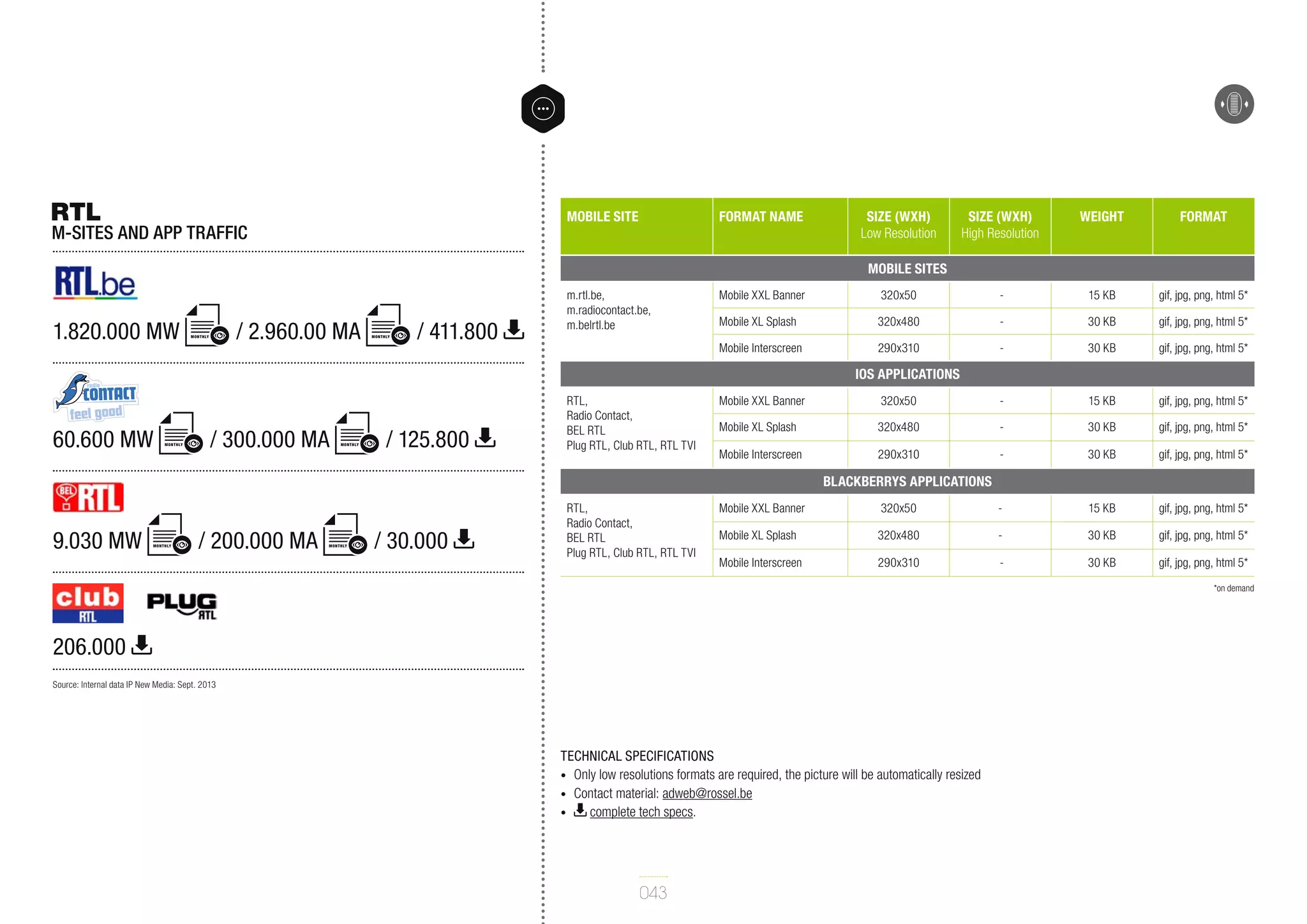 RTL

Mobile site

M-sites and app traffic

Format name

Size (WxH)
Low Resolution

Size (WxH)
High Resolution

Weight

Format

Mobile Sites

1.820.000 MW

/ 2.960.00 MA

monthly

monthly

/ 411.800

m.rtl.be,
m.radiocontact.be,
m.belrtl.be

Mobile XXL Banner

320x50

-

15 KB

gif, jpg, png, html 5*

Mobile XL Splash

320x480

-

30 KB

gif, jpg, png, html 5*

Mobile Interscreen

290x310

-

30 KB

gif, jpg, png, html 5*

iOS Applications

60.600 MW

monthly

/ 300.000 MA

monthly

/ 125.800

RTL,
Radio Contact,
BEL RTL
Plug RTL, Club RTL, RTL TVI

Mobile XXL Banner

320x50

-

15 KB

gif, jpg, png, html 5*

Mobile XL Splash

320x480

-

30 KB

gif, jpg, png, html 5*

Mobile Interscreen

290x310

-

30 KB

gif, jpg, png, html 5*

BlackberryS Applications

9.030 MW

monthly

/ 200.000 MA

monthly

/ 30.000

RTL,
Radio Contact,
BEL RTL
Plug RTL, Club RTL, RTL TVI

Mobile XXL Banner

320x50

-

15 KB

gif, jpg, png, html 5*

Mobile XL Splash

320x480

-

30 KB

gif, jpg, png, html 5*

Mobile Interscreen

290x310

-

30 KB

gif, jpg, png, html 5*
*on demand

206.000
Source: Internal data IP New Media: Sept. 2013

Technical specifications
•	 Only low resolutions formats are required, the picture will be automatically resized
•	 Contact material: adweb@rossel.be
•	
complete tech specs.

043

 