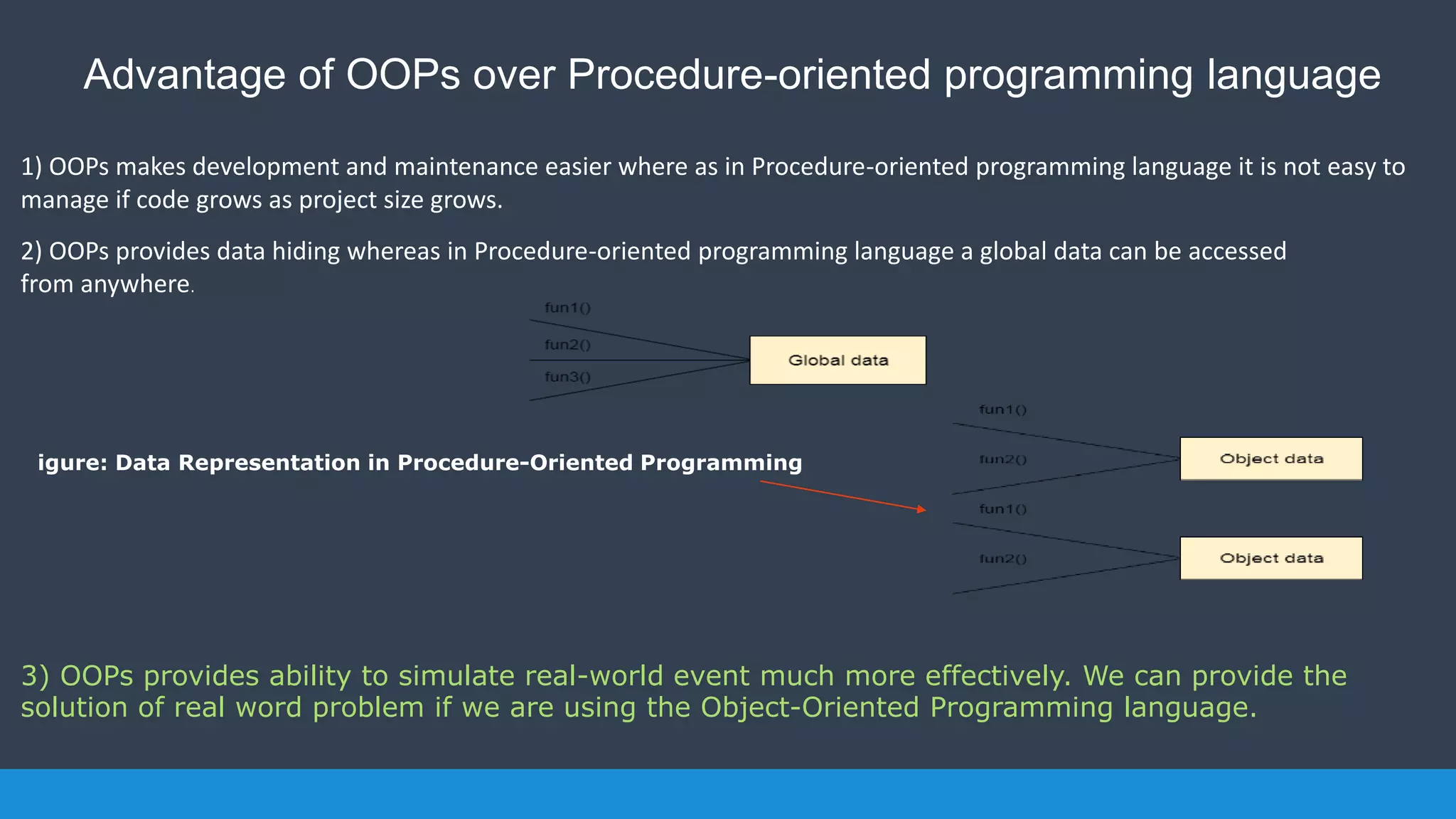 Advantage of OOPs over Procedure-oriented programming language
1) OOPs makes development and maintenance easier where as in Procedure-oriented programming language it is not easy to
manage if code grows as project size grows.
2) OOPs provides data hiding whereas in Procedure-oriented programming language a global data can be accessed
from anywhere.
igure: Data Representation in Procedure-Oriented Programming
3) OOPs provides ability to simulate real-world event much more effectively. We can provide the
solution of real word problem if we are using the Object-Oriented Programming language.
 