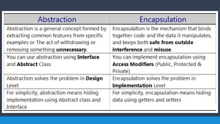 Opp concept in c++ | PPT
