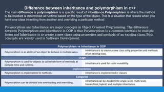 Opp concept in c++ | PPTX