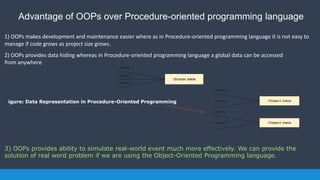 Opp concept in c++ | PPT image.