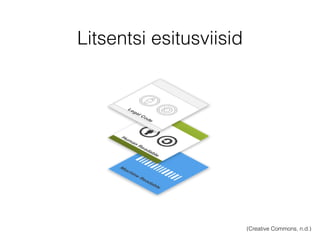 Litsentsi esitusviisid 
(Creative Commons, n.d.) 
 