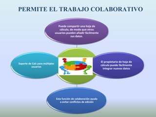Puede compartir una hoja de
cálculo, de modo que otros
usuarios pueden añadir fácilmente
sus datos.
El propietario de hoja de
cálculo puede fácilmente
integrar nuevos datos
Esta función de colaboración ayuda
a evitar conflictos de edición
Soporte de Calc para múltiples
usuarios
PERMITE EL TRABAJO COLABORATIVO
 