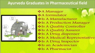 Ayurveda Graduates in Pharmaceutical field
 