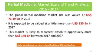 Herbal Medicine: Market Size and Trend Analysis,
2016 - 2027
• The global herbal medicine market size was valued at US$
71.19 Bn in 2016
• It is expected to be valued at a little more than US$ 130 Bn in
2017
• This market is likely to represent absolute opportunity more
than US$ 140 Bn between 2017 and 2027
61
Major contributors are: Ayurved and Traditional Chinese Medicine
 