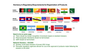 Harmony in RegulatoryRequirements for Registration of Products
SAARC
countries
AFGHANISTAN BANGLADESH BHUTAN MALDIVES SRI LANKA NEPAL
Need to be on same page
 There should be mutual recognition of products based on standard dossiers
 Pharmacopoeial Standards should be harmonised
 GMP should be harmonised
ASEAN
countries
CAMBODIA LAOS BRUNEI MALAYSIA SINGAPOR THILAND
LATIN
AMERICA
countries
BRAZIL ARGENTINA COLUMBIA MEXICO COST RICA CHILE
+ 22
National Dossiers – EU/USA
 Develop world class dossiers of proven ASU drugs
 Persuade regulatory agencies abroad for suo-moto approval of products made following the
dossiers to the letter
INDIA PAKISTAN
INDONESIA PHILIPPINES
 