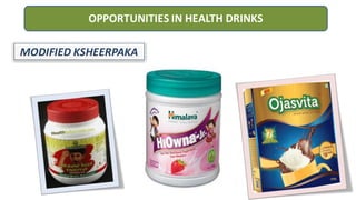 MODIFIED KSHEERPAKA
OPPORTUNITIES IN HEALTH DRINKS
 