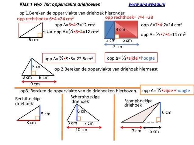 Oppervlakte driehoeken