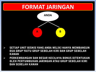 E . S . N SOLUSI         ANDA         UNTUK         MERUBAH         KEHIDUPANMELIA BIYANGRAMUAN ALAMI YANG BERKHASIAT UNTUK MERANGSANG KELENJAR PITUITARY AGAR MEMPRODUKSI HUMAN GROWTH HORMON ( HGH ) , SEHINGGA DAPAT MENUNDA PROSES PENUAAN MANUSIA DAN MENGEMBALIKAN SISTEM METABOLISME YANG LEBIH BAIK & MENINGKATKAN KEKEBALAN TUBUH