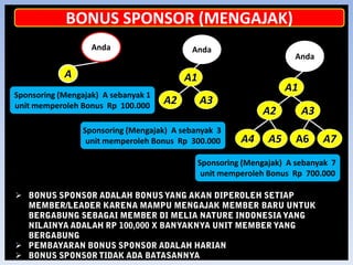E . S . N SOLUSI         ANDA         UNTUK         MERUBAH         KEHIDUPANMANFAAT MELIA BIYANG 