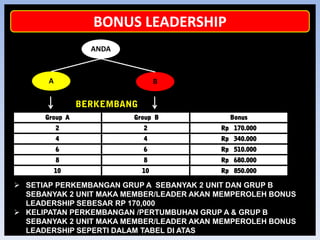 E . S . N SOLUSI         ANDA         UNTUK         MERUBAH         KEHIDUPANCARA PEMAKAIAN           SEMPROTKAN DI BAWAH LIDAH, PAGI HARI SEBELUM SARAPAN,  DAN MALAM HARI SEBELUM TIDURDOSIS PEMAKAIANUSIA HINGGA 40 TAHUN :     3 KALI SEMPROT