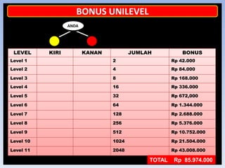 E . S . N SOLUSI         ANDA         UNTUK         MERUBAH         KEHIDUPANMARKETING PLANMENUJU HIDUP LEBIH BAIKDENGAN    KEBEBASAN FINANsIAL