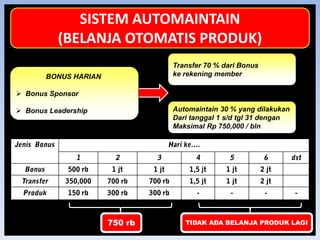 CARA BERGABUNG DI PT MELIA NATURE INDONESIAPENDAFTARAN & PEMBELIAN PRODUK DILAKUKAN BERSAMAANPENDAFTARAN SEBESAR RP 30,000 MEMBER MEMPEROLEH :ID DAN PASWORD, STARTER KIT, BROSUR DAN FORMULIR , WEBSITE