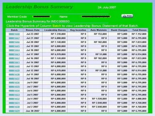 SATU PAKET MELIA BIYANG ( 4 BTL ) ……  RP 550,000FORMAT JARINGANANDA  B  ASETIAP UNIT BISNIS YANG ANDA MILIKI HANYA MEMBANGUN DUA GRUP YAITU GRUP SEBELAH KIRI DAN GRUP SEBELAH KANAN