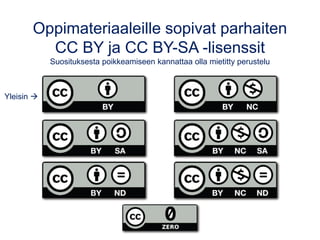 Oppimateriaaleille sopivat parhaiten
CC BY ja CC BY-SA -lisenssit
Suosituksesta poikkeamiseen kannattaa olla mietitty perustelu
Yleisin →
 