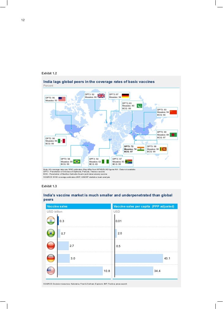 Mckinsey research