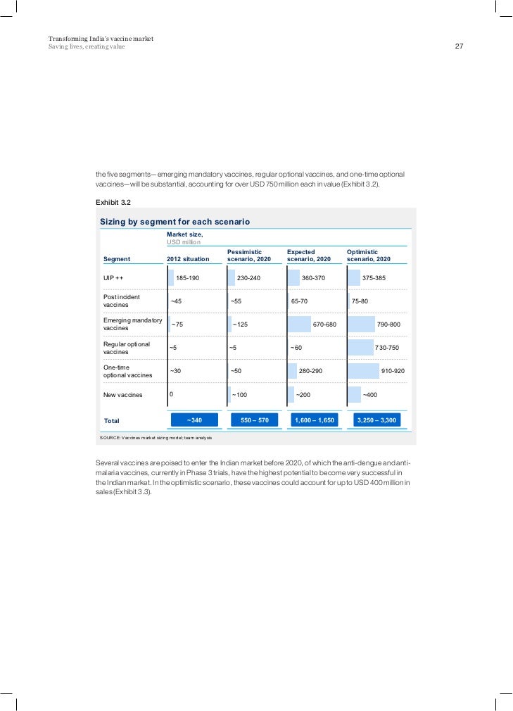 Mckinsey research