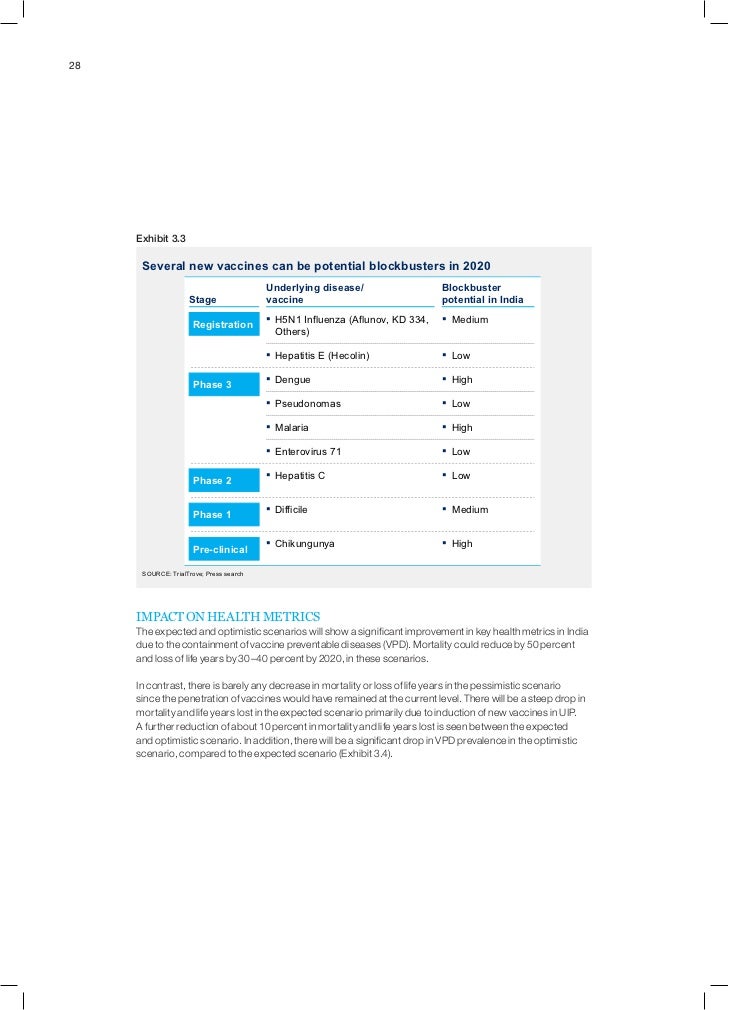 Mckinsey research