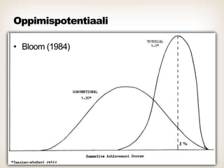 Oppimispotentiaali
• Bloom (1984)

Pekka Peura 2014

 