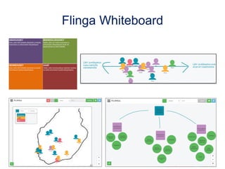 Flinga Whiteboard
 