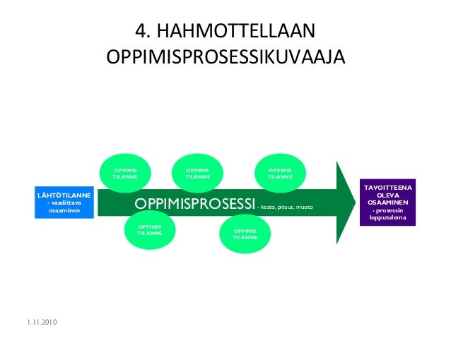 oppimisprosessit