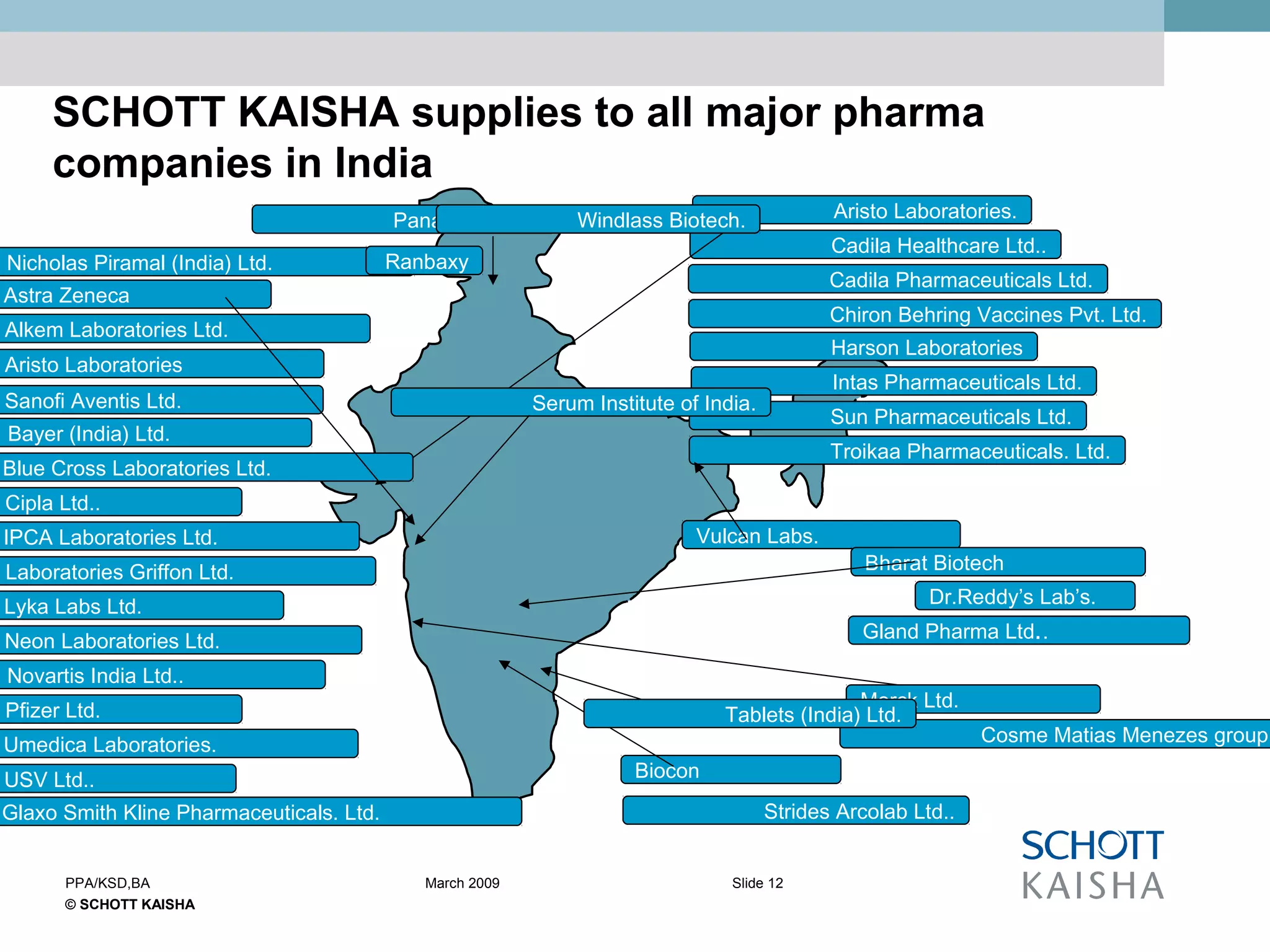 © SCHOTT KAISHA
Slide 12PPA/KSD,BA March 2009
SCHOTT KAISHA supplies to all major pharma
companies in India
Aristo Laboratories.
Cadila Healthcare Ltd..
Cadila Pharmaceuticals Ltd.
Chiron Behring Vaccines Pvt. Ltd.
Harson Laboratories
Intas Pharmaceuticals Ltd.
Sun Pharmaceuticals Ltd.
Troikaa Pharmaceuticals. Ltd.
Vulcan Labs.
Cosme Matias Menezes group
Merck Ltd.
Serum Institute of India.
Gland Pharma Ltd..
Bharat Biotech
Biocon
Strides Arcolab Ltd..
Tablets (India) Ltd.
Aristo Laboratories
Astra Zeneca
Bayer (India) Ltd.
Sanofi Aventis Ltd.
Blue Cross Laboratories Ltd.
Cipla Ltd..
IPCA Laboratories Ltd.
Laboratories Griffon Ltd.
Lyka Labs Ltd.
Neon Laboratories Ltd.
Novartis India Ltd..
Pfizer Ltd.
Umedica Laboratories.
USV Ltd..
Glaxo Smith Kline Pharmaceuticals. Ltd.
Alkem Laboratories Ltd.
Nicholas Piramal (India) Ltd.
Dr.Reddy’s Lab’s.
Panacea Biotec Windlass Biotech.
Ranbaxy
 