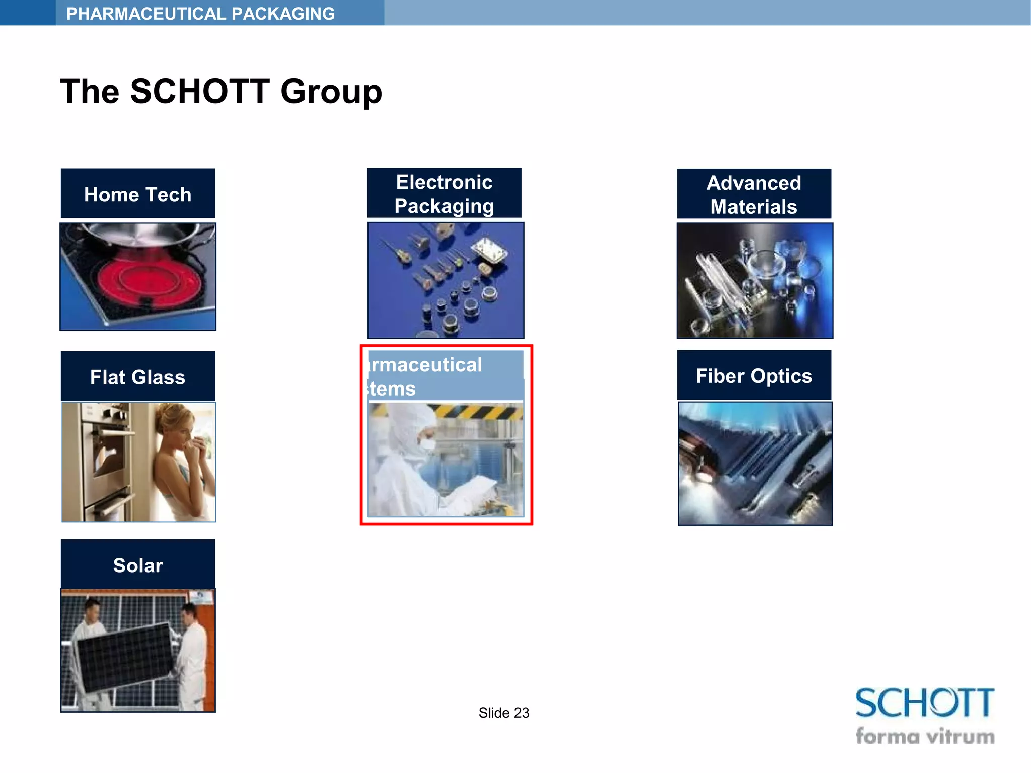 PHARMACEUTICAL PACKAGING
Slide 23
Home Tech
The SCHOTT Group
Pharmaceutical
Systems
Electronic
Packaging
Solar
Advanced
Materials
Flat Glass Fiber Optics
 