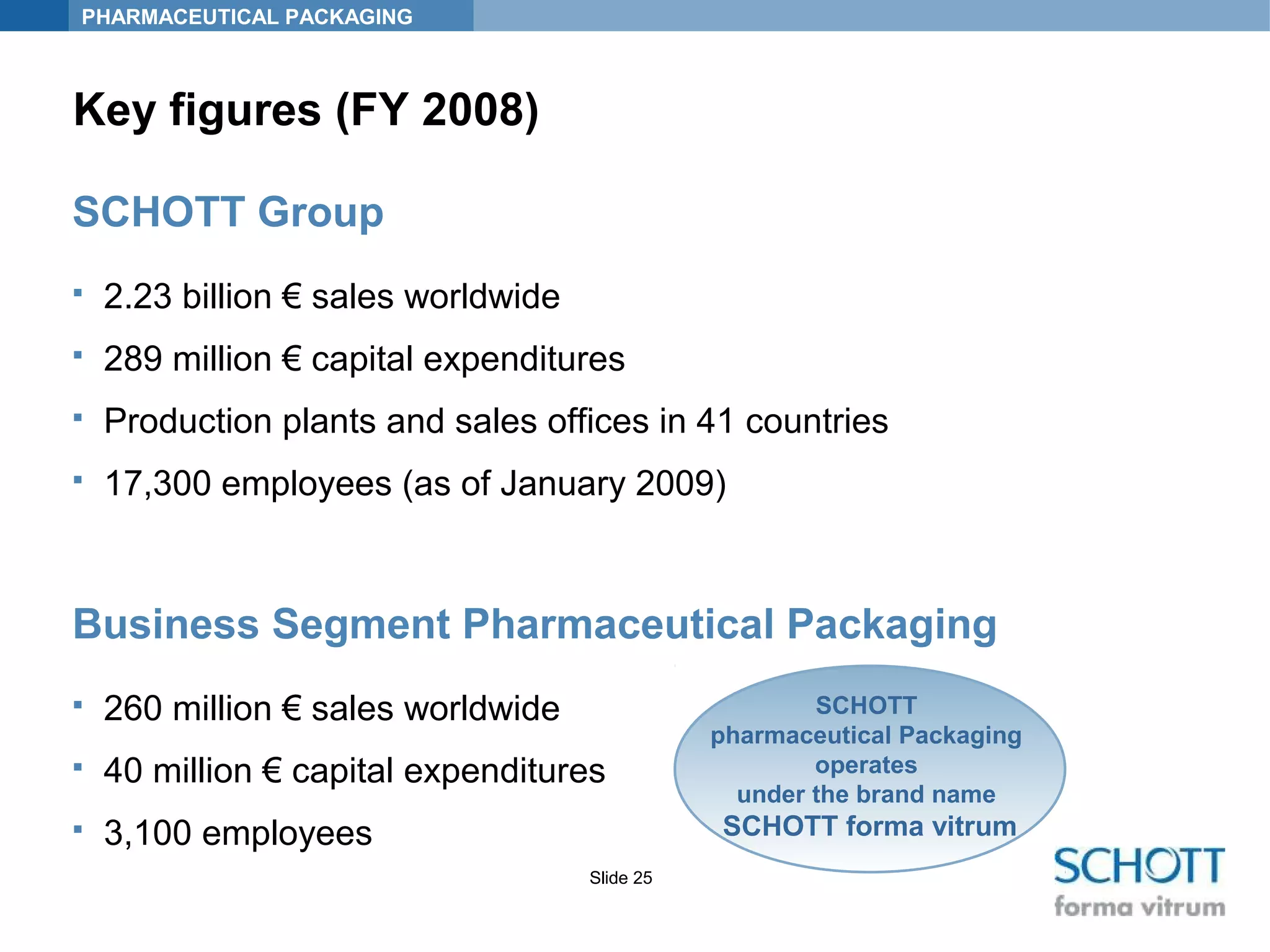 PHARMACEUTICAL PACKAGING
Slide 25
Key figures (FY 2008)
SCHOTT Group
 2.23 billion € sales worldwide
 289 million € capital expenditures
 Production plants and sales offices in 41 countries
 17,300 employees (as of January 2009)
Business Segment Pharmaceutical Packaging
 260 million € sales worldwide
 40 million € capital expenditures
 3,100 employees
SCHOTT
pharmaceutical Packaging
operates
under the brand name
SCHOTT forma vitrum
 