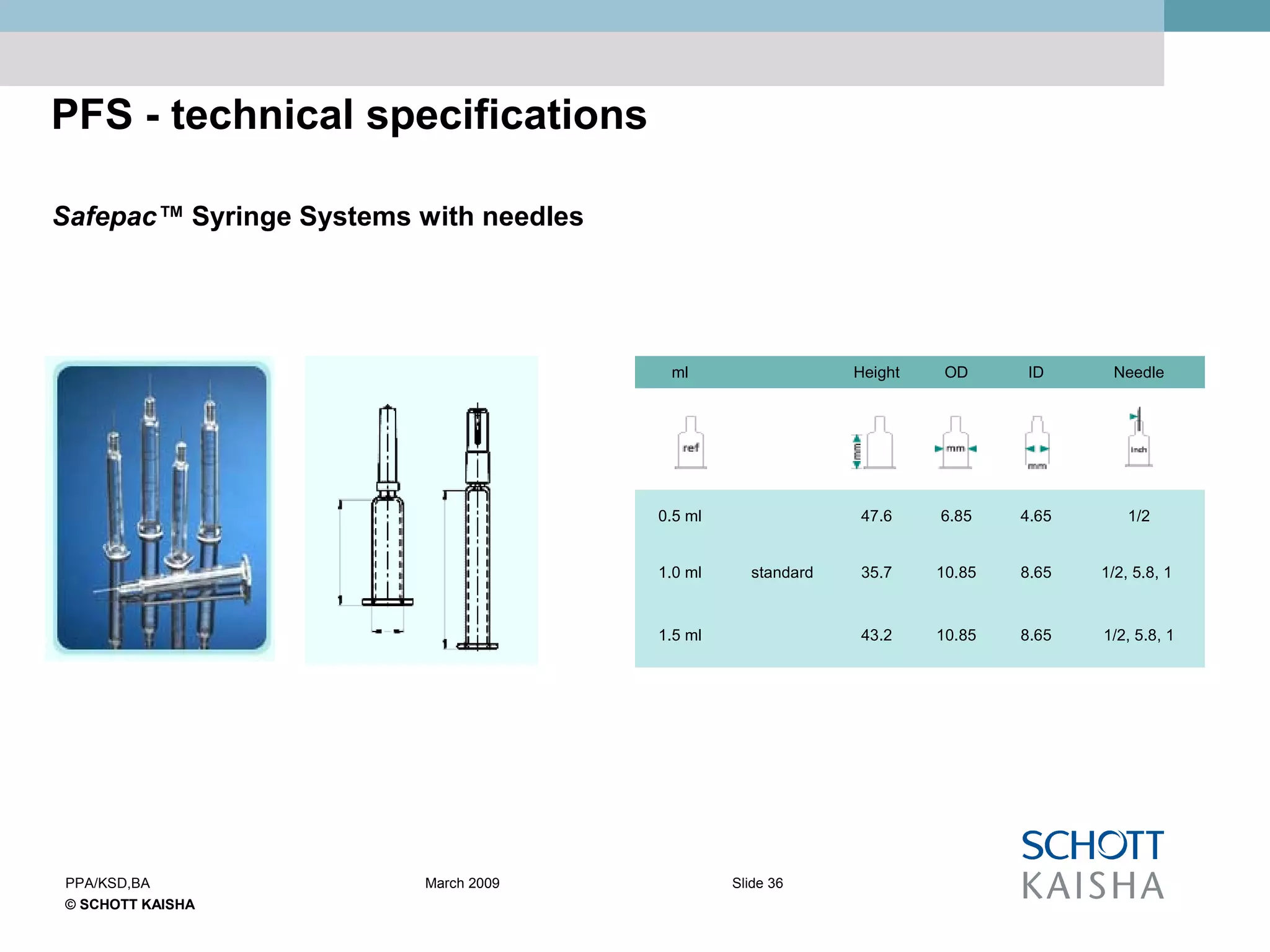© SCHOTT KAISHA
Slide 36PPA/KSD,BA March 2009
ml Height OD ID Needle
0.5 ml 47.6 6.85 4.65 1/2
1.0 ml standard 35.7 10.85 8.65 1/2, 5.8, 1
1.5 ml 43.2 10.85 8.65 1/2, 5.8, 1
Safepac™ Syringe Systems with needles
PFS - technical specifications
 