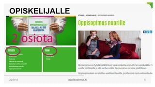 OPISKELIJALLE
29/9/16 oppisopimus.fi 6
2 osiota
 