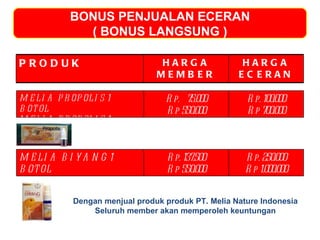 BONUS PENJUALAN ECERAN ( BONUS LANGSUNG ) Dengan menjual produk produk PT .  Melia Nature Indonesia Seluruh member akan memperoleh k e untungan PRODUK HARGA MEMBER HARGA ECERAN MELIA PROPOLIS 1 BOTOL MELIA PROPOLIS 1 PAKET Rp.  75 . 000 Rp 550 . 000 Rp. 100 . 000 Rp 700 . 000 MELIA BIYANG 1 BOTOL MELIA BIYANG 1 PAKET Rp. 1 3 7 . 500 Rp 550 . 000 Rp. 250 . 000 Rp 1 . 000 . 000 