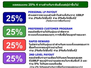 25% 25% 25% 25% 2ND LEVEL PAYOUT คอมมิชชั่นจ่ายรายเดือนให้กับคุณโดยคูณสูงสุดที่ 100 LP  ของผู้จำหน่ายแต่ละคนในระดับชั้นที่  2  และ จ่าย  5 %  ให้กับคะแนนที่เหลือ ( จ่าย  2%  ให้กับคุณสำหรับการซื้อครั้งแรกของผู้ถูกแนะนำ ) PERSONAL LP PAYOUT ส่วนลดจากคะแนนส่วนตัวในส่วนที่เกินจาก  100LP จ่าย  2% คืนให้ชั้นที่ 1  จ่าย  5% คืนให้ชั้นที่ 2  ( ไม่นับจากการซื้อครั้งแรก ) PREFERRED CUSTOMER PROGRAM คอมมิชชั่นจ่ายให้กับผู้แนะนำคิดจาก คะแนนทั้งหมดของทุกๆ การสั่งซื้อโดยลูกค้าของเขา   ผลตอบแทน   25% 4  ทางสำหรับระดับตั้งแต่ผู้นำขึ้นไป RAPID REWARD โบนัสจ่ายให้กับผู้แนะนำสำหรับคะแนนทั้งหมดของการซื้อครั้งแรกของผู้จำหน่ายใหม่   จ่าย  2% คืนให้ชั้นที่ 1  จ่าย  5% คืนให้ชั้นที่ 2  