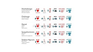 OP Poisoning Dr Subhadeep JR Emmed.pptx