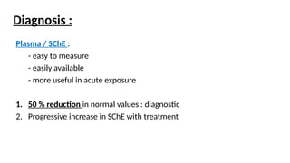 Diagnosis :
Plasma / SChE :
- easy to measure
- easily available
- more useful in acute exposure
1. 50 % reduction in normal values : diagnostic
2. Progressive increase in SChE with treatment
 
