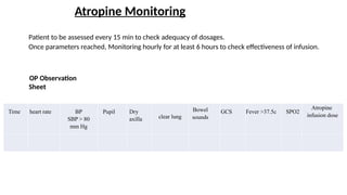 Atropine Monitoring
Patient to be assessed every 15 min to check adequacy of dosages.
Once parameters reached, Monitoring hourly for at least 6 hours to check effectiveness of infusion.
Time heart rate BP
SBP > 80
mm Hg
Pupil Dry
axilla clear lung
Bowel
sounds
GCS Fever >37.5c SPO2
Atropine
infusion dose
OP Observation
Sheet
 