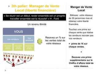 Manger de Vente 
Local 
Bâtissez votre réseaux 
de 30 personnes max et 
obtenez votre liberté 
financière. 
Touchez une prime sur 
chaque vente que réalise 
les vendeurs recruter pas 
vos vendeurs 
= prime de 1€ sur 
chaque ventes. 
+ 
Recevez une prime 
supplémentaire sur le 
Chiffre d’affaire total de 
votre réseaux. 
 3th palier: Manager de Vente 
Local (liberté financière) 
« Se réunir est un début, rester ensemble est un progrès 
travailler ensemble est la réussite! » H . Ford 
vous 
Vos vendeurs 
Les vendeur 
de vos 
vendeurs 
Les vendeur 
de vos 
vendeurs 
Un revenu illimité 
Vos 
vendeurs 
Les vendeurs 
de vos 
vendeurs 
Recevez un % sur 
les ventes total de 
votre réseaux 
 