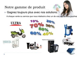 Notre gamme de produit 
 Gagnez toujours plus avec nos solutions. 
A chaque vente ou service que nous réalisons chez un de vos clients vous touchez  