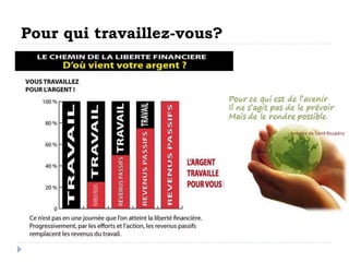 Pour qui travaillez-vous? 
 