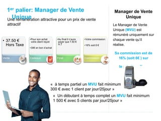 Manager de Vente 
Unique 
Le Manager de Vente 
Unique (MVU) est 
rémunéré uniquement sur 
chaque vente qu’il 
réalise. 
Sa commission est de 
16% (soit 6€ ) sur 
le prix Hors Taxe 
1er palier: Manager de Vente 
Unique 
Une rémunération attractive pour un prix de vente 
attractif 
« à temps partiel un MVU fait minimum 
300 € avec 1 client par jour/25jour » 
« Un débutant à temps complet un MVU fait minimum 
1 500 € avec 5 clients par jour/25jour » 
• 37.50 € 
Hors Taxe 
Vente 
•Pour son achat 
votre client reçoit 
•30€ en bon d’achat 
Cadeaux 
•Au final il n’aura 
payer que 7.50 € 
H.T 
Final 
•Votre commission: 
•16% soit 6 € 
Commission 
 