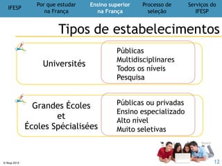 IFESP
Por que estudar
na França
Ensino superior
na França
Processo de
seleção
Serviços do
IFESP
© Ifesp 2012 12
Apoio personalizado
Serviços do
IFESP
Procedimentos
Definição do plano de estudos
Foco no francês: aprendizagem intensiva
Pesquisa sobre cursos/universidades/bolsas
Candidatura on line e dossiê
Entrevista pré-consular
Solicitação do visto
a cada passo
 