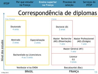 IFESP
Por que estudar
na França
Ensino superior
na França
Processo de
seleção
Serviços do
IFESP
© Ifesp 2012 13
Testes de proficiência
Preparação e validação dos testes
Serviços do
IFESP
13
DELF/DALF
Diplôme Approfondi
de Langue Française
Diploma
Vitalício
Exames: junho e novembro
Atestado de nível de francês
Válido por 2 anos
Exames: ao longo do ano
TCF
Test de Connaissance
du Français
CECR: A1 A2 - B1 B2 - C1 C2
 