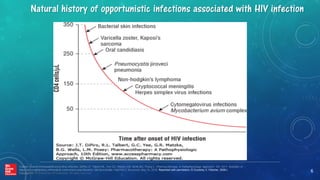 Opportunistic Infections in HIV | PDF