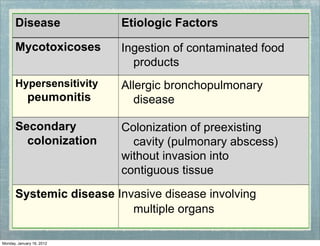 Disease Etiologic Factors
Mycotoxicoses Ingestion of contaminated food
products
Hypersensitivity
peumonitis
Allergic bronchopulmonary
disease
Secondary
colonization
Colonization of preexisting
cavity (pulmonary abscess)
without invasion into
contiguous tissue
Systemic disease Invasive disease involving
multiple organs
Monday, January 16, 2012
 