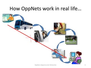 How OppNets work in real life… OppNets (Opportunistic Networks) 