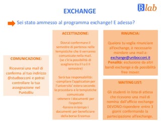 EXCHANGE
Sei	stato	ammesso	al	programma	exchange!	E	adesso?	
COMUNICAZIONE:
Riceverai	una	mail	di	
conferma	al	tuo	indirizzo	
@studbocconi e	potrai	
controllare	la	tua	
assegnazione	nel	
PuntoBlu
ACCETTAZIONE:
Dovrai	confermare	il	
semestre	di	partenza	nelle	
tempistiche	che	ti	verranno	
comunicate	nella	mail.
(se	c’è	la	possibilità	di	
scegliere	tra	il	I	o	il	II	
semestre)	
Sarà	tua	responsabilità:
-compilare	l’application per	
l’universita’	estera	secondo	
le	procedura	e	le	tempistiche	
comunicate
-ottenere	i	documenti	per	
l’espatrio
-fornire	in	tempo	i	
documenti	per	beneficiare	
della	borsa	Erasmus
RINUNCIA:
Qualora	tu	voglia	rinunciare	
all’exchange,	è	necessario	
mandare	una	mail	a:	
exchange@unibocconi.it
Penalità:	esclusione	da	altri	
bandi	exchange e	da	possibilità	
free	mover.
WAITING	LIST:
Gli	studenti	in	lista	di	attesa	
che	ricevono	una	mail	di	
nomina	dall’ufficio	exchange
DEVONO	rispondere	 entro	3	
giorni	confermando	la	
partecipazione	all’exchange.
 