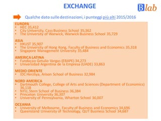 EXCHANGE
Qualche	dato	sulle	destinazioni,	i	punteggi	più	alti 2015/2016
EUROPA
• HEC	35,412
• City	University,	Cass Business	School	35,362
• The	University of	Warwick,	Warwick Business	School	35,729
ASIA
• HKUST	35,907
• The	University of	Hong	Kong,	Faculty of	Business	and	Economics 35,318
• Singapore	Management	University 35,484
AMERICA	LATINA
• Fundaçao Getulio	Vargas (EBAPE)	34,273
• Universidad Argentina	de	la	Empresa (UADE)	33,863
MEDIO	ORIENTE
• IDC	Herzliya,	Arison School	of	Business	32,984
NORD	AMERICA
• Dartmouth	College,	College	of	Arts and	Sciences (Department of	Economics)	
36,118
• NYU,	Stern	School	of	Business	36,384
• Princeton	University 36,307
• University of	Pennsylvania,	Wharton School	36,007
OCEANIA
• University of	Melbourne,	 Faculty of	Business	and	Economics 34,696
• Queensland University of	Technology,	QUT	Business	School	34,687
 
